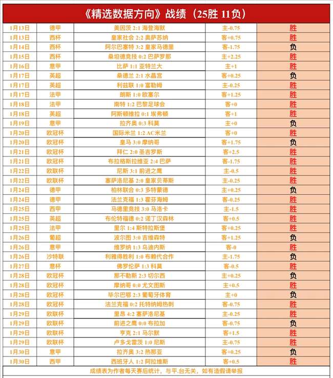 南安普顿,险胜阿森纳,厄德高错失,BB贝博艾弗森登录入口,BB贝博艾弗森平台,BB贝博艾弗森注册网址,BB贝博艾弗森app,BB贝博艾弗森官网,BB贝博艾弗森网站,BB贝博艾弗森网页版