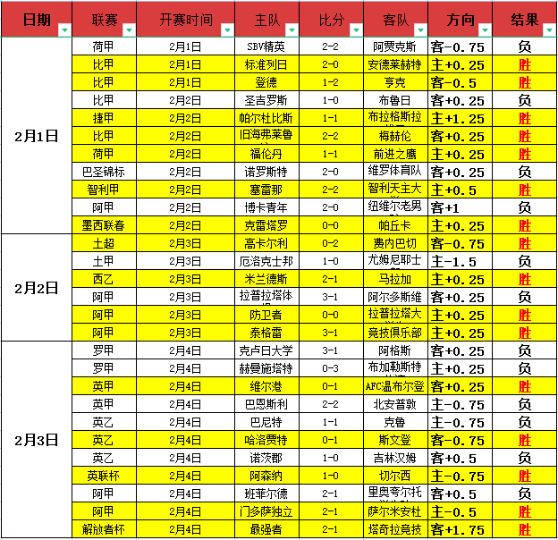 青岛,负于武汉,赵宏略进两,BB贝博艾弗森登录入口,BB贝博艾弗森平台,BB贝博艾弗森注册网址,BB贝博艾弗森app,BB贝博艾弗森官网,BB贝博艾弗森网站,BB贝博艾弗森网页版