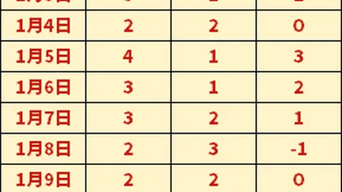 泰山半场落后梅州1：3，观众见证梅州三球攻势如潮！