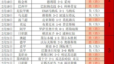 2022-2023英超联赛第21轮亮点盘点