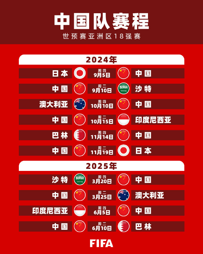 寻的过程